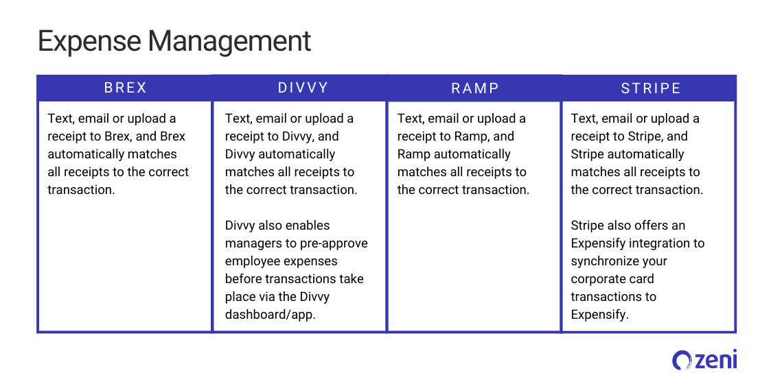 The 4 Best Corporate Credit Cards For Startups Brex vs Divvy vs Ramp